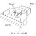 図5 レーザスキャナの構造