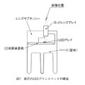 図7 長尺のLEDプリントヘッドの構造