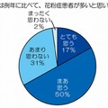 今年は例年に比べて、花粉症患者が多いと思いますか？