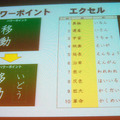 Excelで手軽に作成＆活用するフラッシュ型教材…霧島市立国分北小学校 Excelなら読みの入力は不要