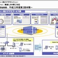 企業コミュニティー向けサービス利用イメージ（参考）