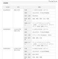 ソフトバンク、岡山県などの小学校でiPadを活用等の教育情報化事業を推進 実施概要