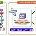 ネットワーク構成図