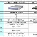 主な製品仕様