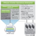 VMware vCenter Operationsの概要
