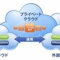 VMwareのクラウドへのアプローチ