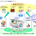Android＆Cloudで家と学校をつなぐ「教育スクウェア×ICT」…NTT中山氏 教育スクウェア×ICTの取り組みイメージ（NTT資料より）