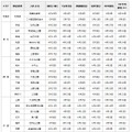 北海道から中部までのスポットと開花予想