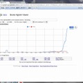 「Google Books Ngram Viewer」。入力したキーワードが、指定した時期に出版された書籍に出現する頻度をグラフで表示