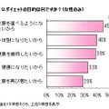 ダイエットの目的は何ですか（女性のみ）