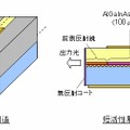 今回開発された直接変調レーザー 