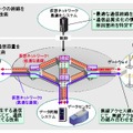 今回開発した技術の概要図