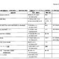 一時滞在施設情報の一部