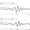 モーメントマグニチュード9.0 と解析した波形について