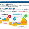 「ニフティ クラウド」の特長解説ページ