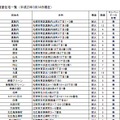 北海道の一部