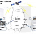 東日本大地震 JAXA 設置予定の通信システム概念図