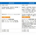 三菱電機の新卒採用選考に関するサイトのページ