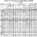 21日15時警察庁発表