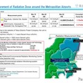 国土交通省 Ministry of Land, Infrastructure, Transport and Tourism Measurement of radiation doses around the Metropolitan Airports as of 20th March 2011 PM (http://www.mlit.go.jp/koku/koku_tk7_000003.html)