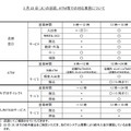 22日の店頭、ATMなどでの対応業務