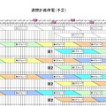 22日の午後に予定されていた第5グループ（13:50～17:30）、第1グループ（16:50～20:30）の計画停電は見送り