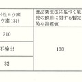 各浄水場で測定された放射性ヨウ素の濃度（3月22日9時）
