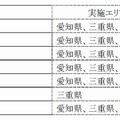 中京地区の参加ラジオ局