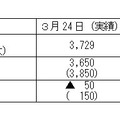 今年の夏の見通し