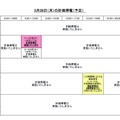 28日の計画停電予定