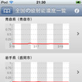 全国の放射能濃度一覧