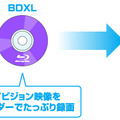 レコーダーで録画した映像をPCで観賞するイメージ図