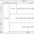 【地震】radiko.jp、エリア制限解除を段階的に終了へ