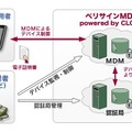 サービス概要図