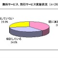 無料サービス、割引サービス実施状況