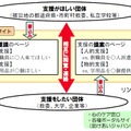 支援のマッチングの仕組み