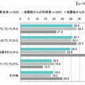 Twitterを利用し始めたきっかけ