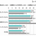 Twitterを利用し始めたきっかけ