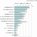 Twitterを利用し始めた目的