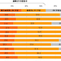 投票予定状況