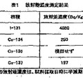 平潟漁業協同組合（茨城県北茨城市）が公表した情報