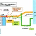 福島第一原子力発電所 漏水。想定される要因