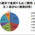 塾選びで重視する点は？　場所・費用・合格実績など 塾の選択で重視する点＜関西：高校生＞総計82（複数回答）