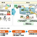 デジタル教材や指導案を共有・検索する「教育コンテンツ活用システム」 「教育コンテンツ活用システム」の特長