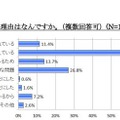 5〜7歳の子どものケータイ所持率は24.6％、半数以上が月額2,000円未満 ケータイを持たせていない理由はなんですか（複数回答可）