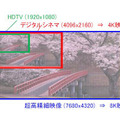 8K画像の大きさ比較