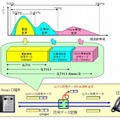 従来電話との相互接続が容易