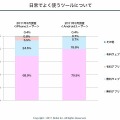 日常でよく使うツール