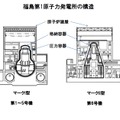 福島第1原子力発電所の構造