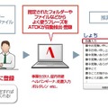 既存文書から専用辞書を自動で作成